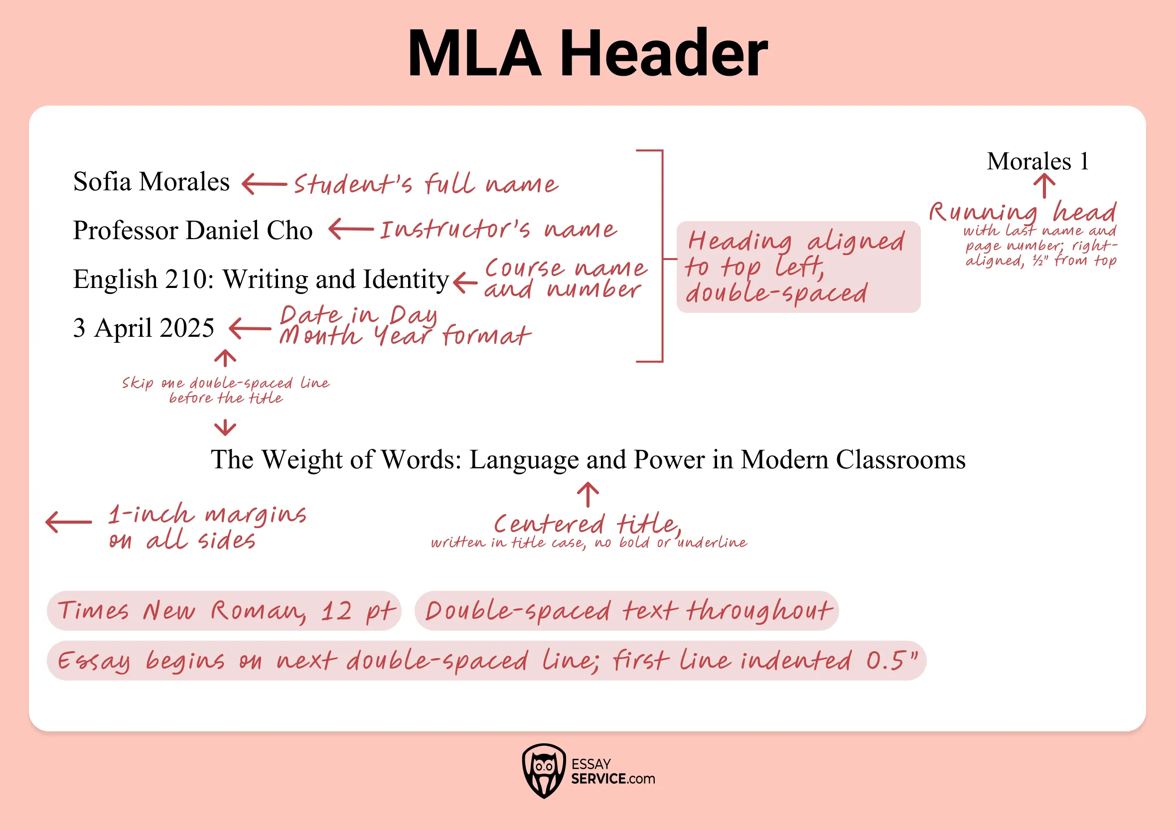 mla header